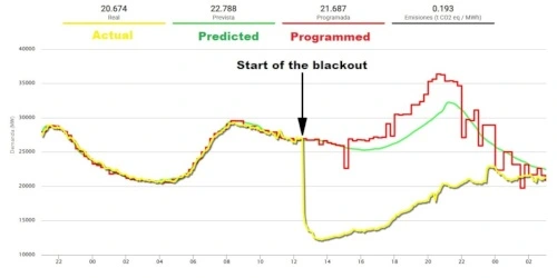 The Spring 2025 Iberian/Spanish Power Outage