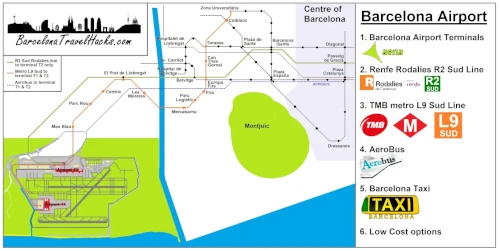 Transport Options for El Prat Barcelona Airport City Centre